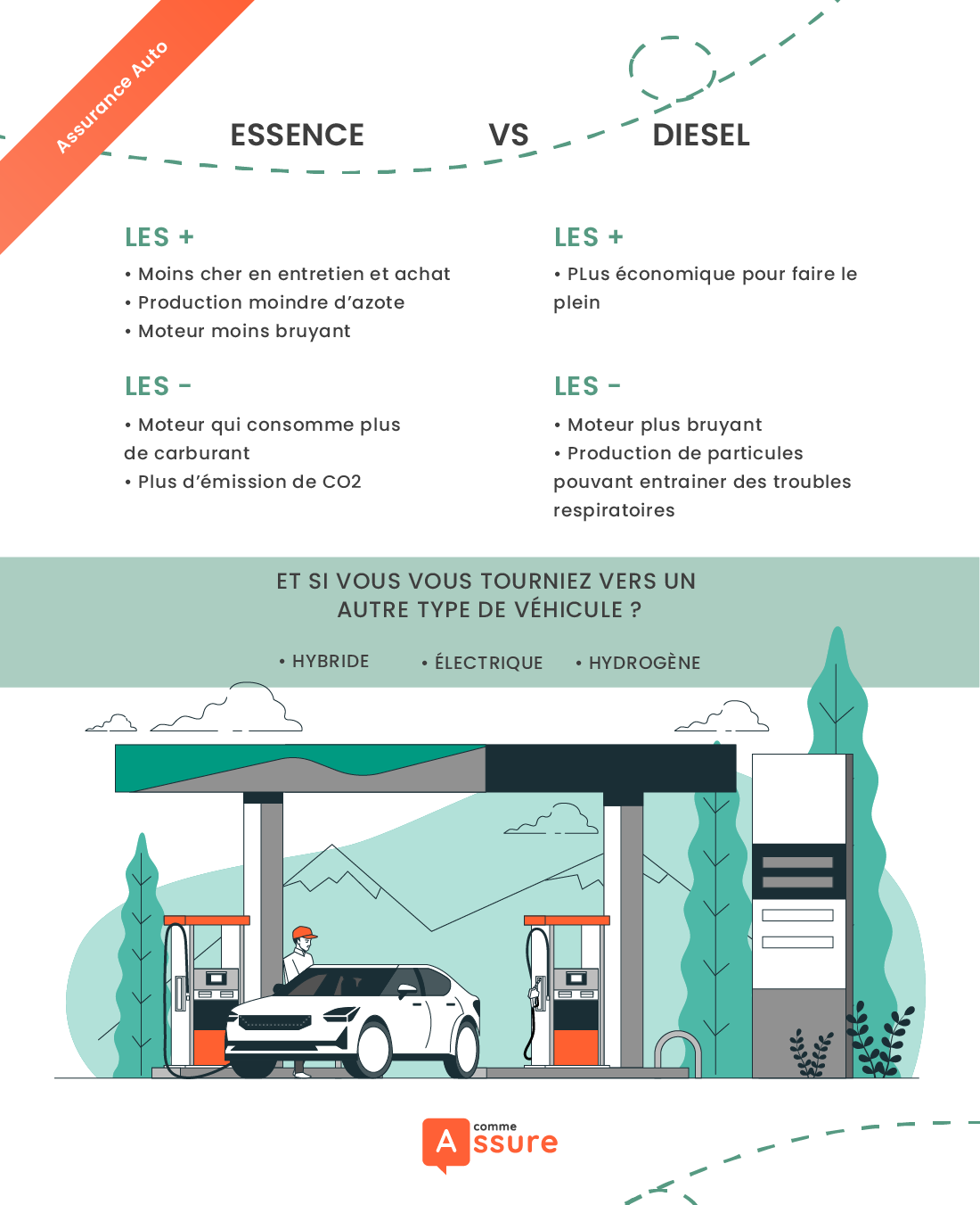 La différence entre un moteur à essence et un moteur diesel 