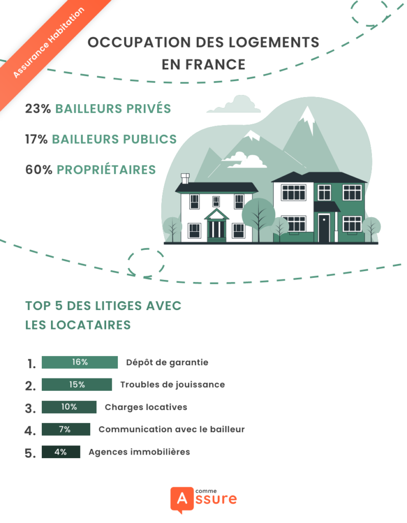 Obligations Du Propriétaire Bailleur