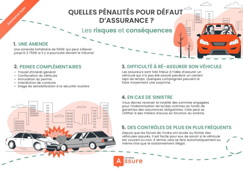 Sécurité routière et assurance auto: quels sont les équipements  obligatoires à avoir dans sa voiture? - Le Parisien