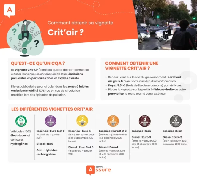 vignette crit'Air Explication et infographie