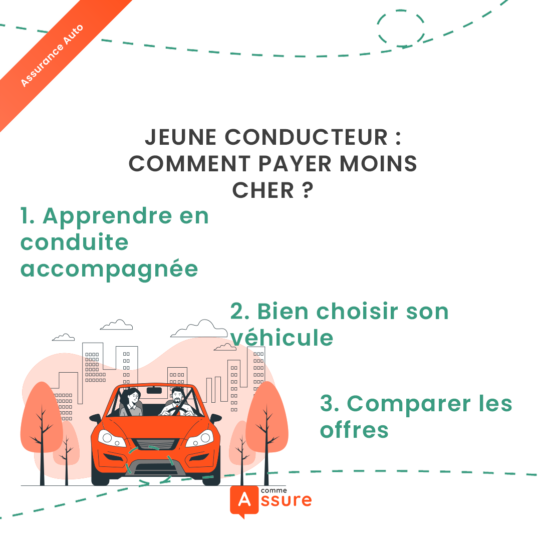 Assurance Auto Jeune Conducteur – Groupe AGPM